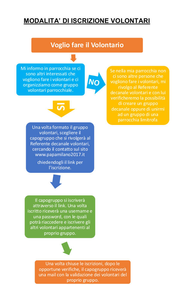 schema-voglio-fare-il-volontario-per-sito.jpg